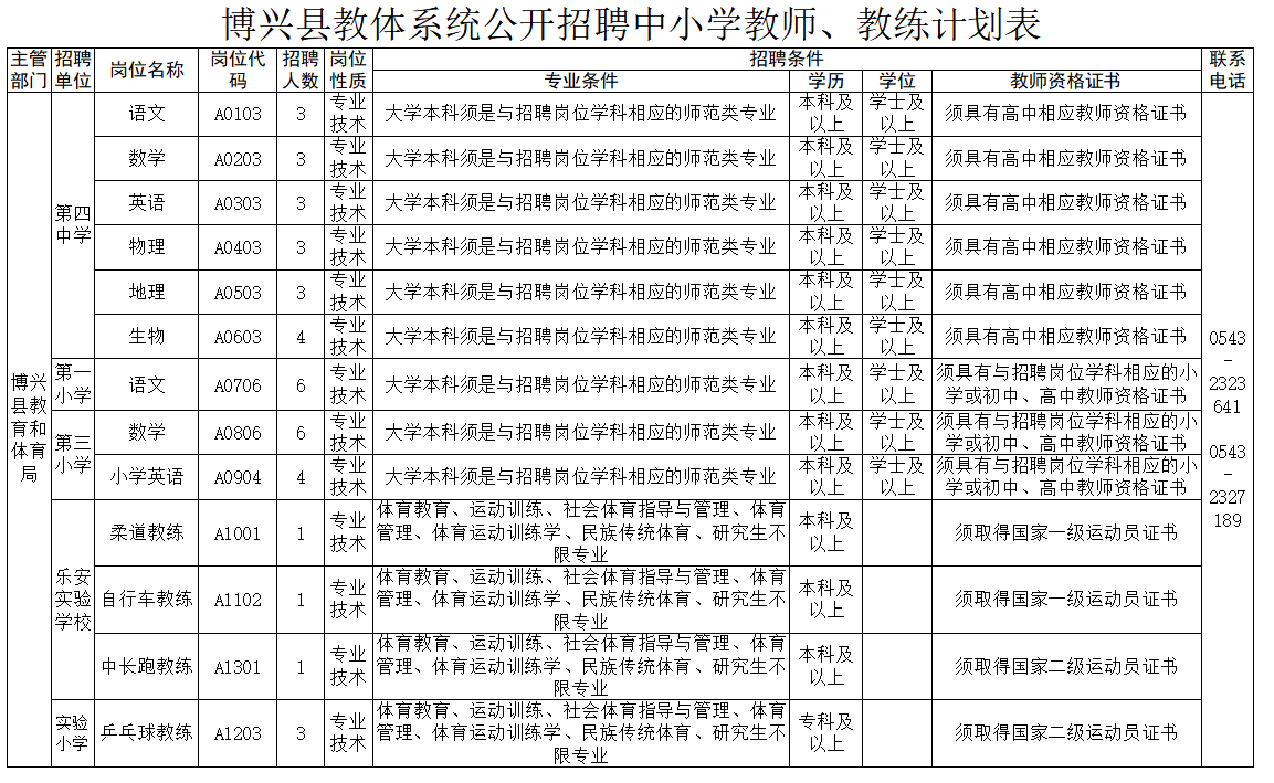 博兴县教育事业编招聘公告