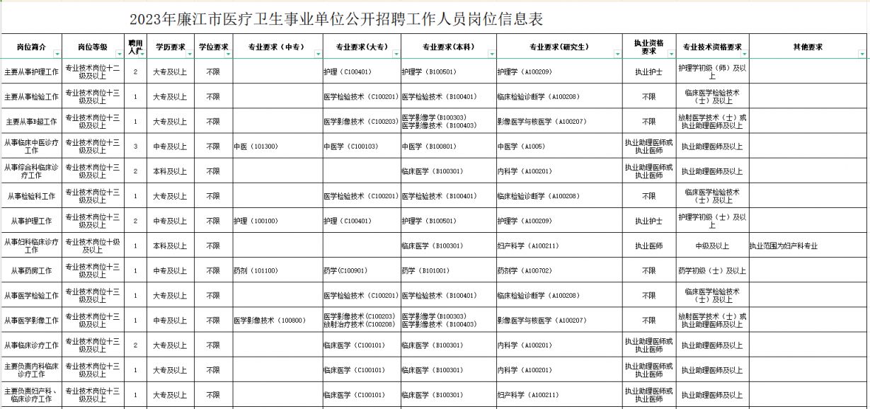 临沂卫生事业编最新招聘公告