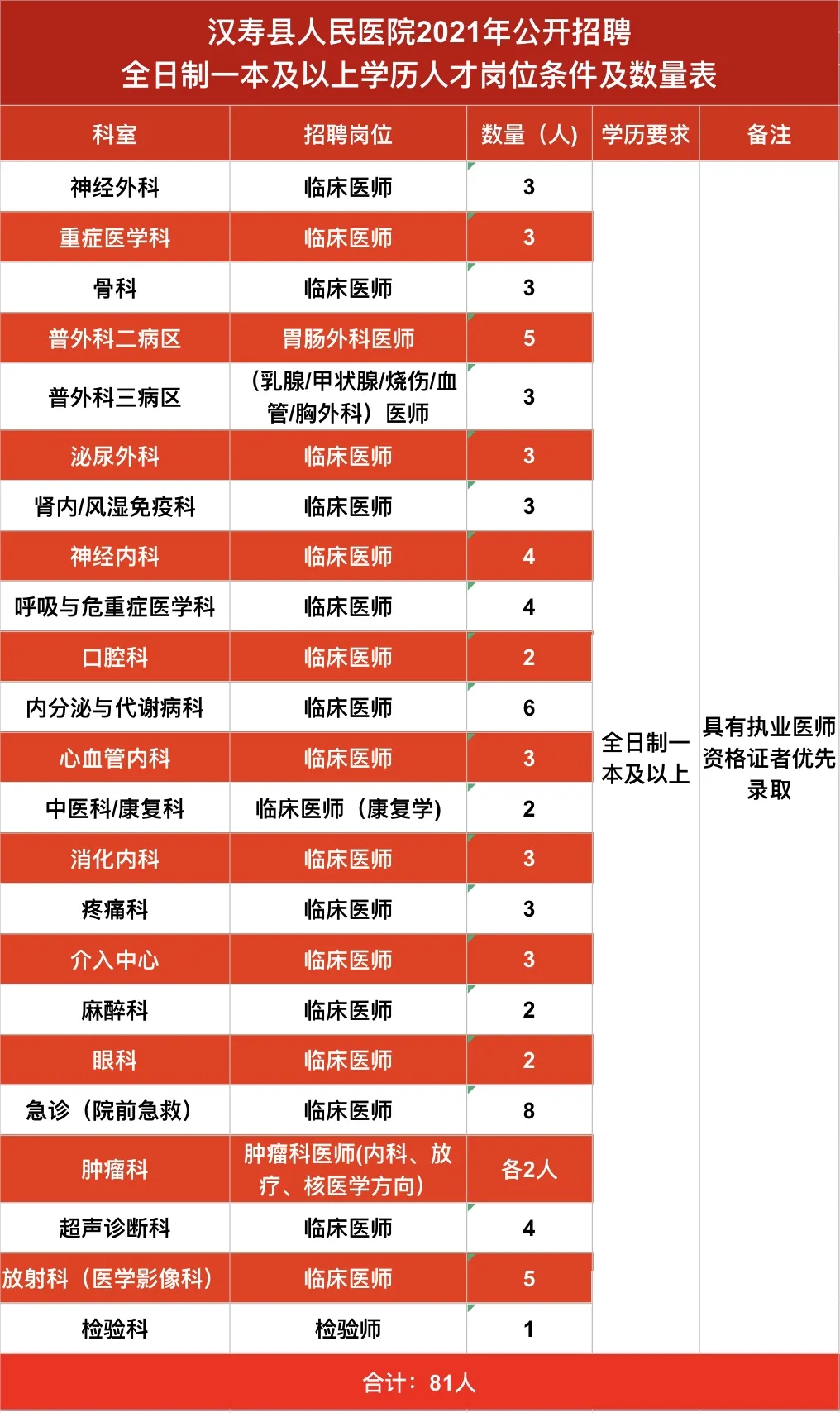 汉寿县最新招聘信息更新