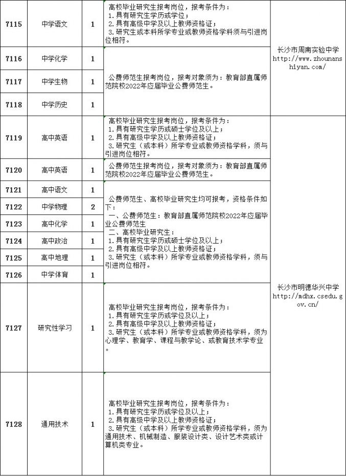 长沙事业编招聘岗位信息汇总