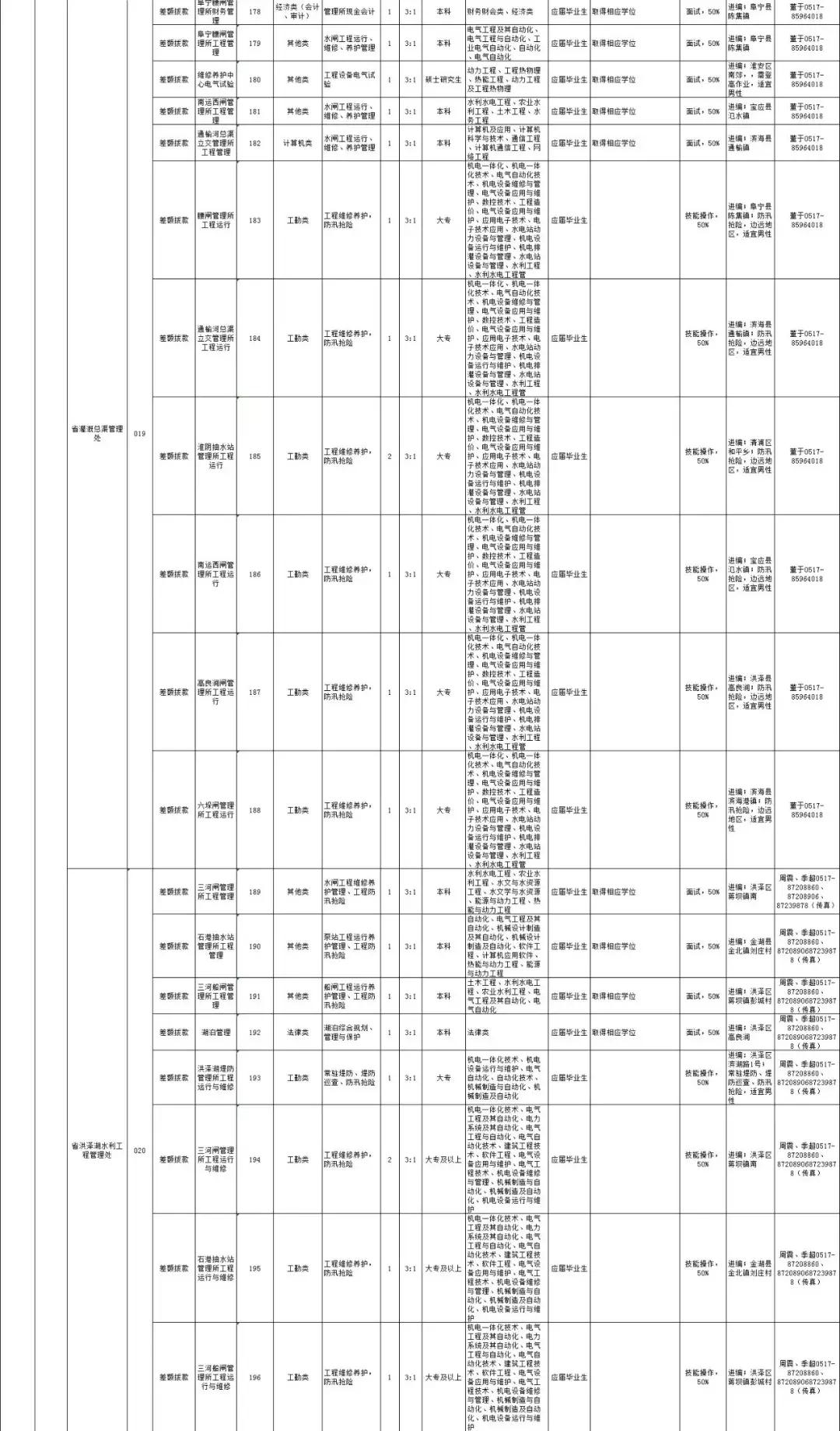 事业单位招聘考试岗位表，2023年事业单位考试岗位表，2023年事业单位招聘考试岗位，事业单位考试岗位表，2023年事业单位考试职位表