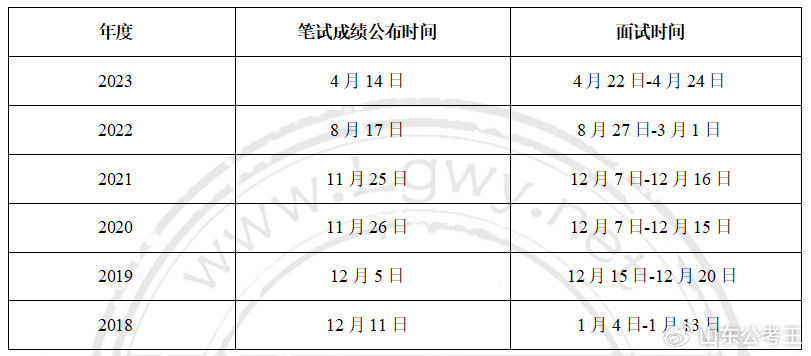 2024年下半年面试报名时间公布