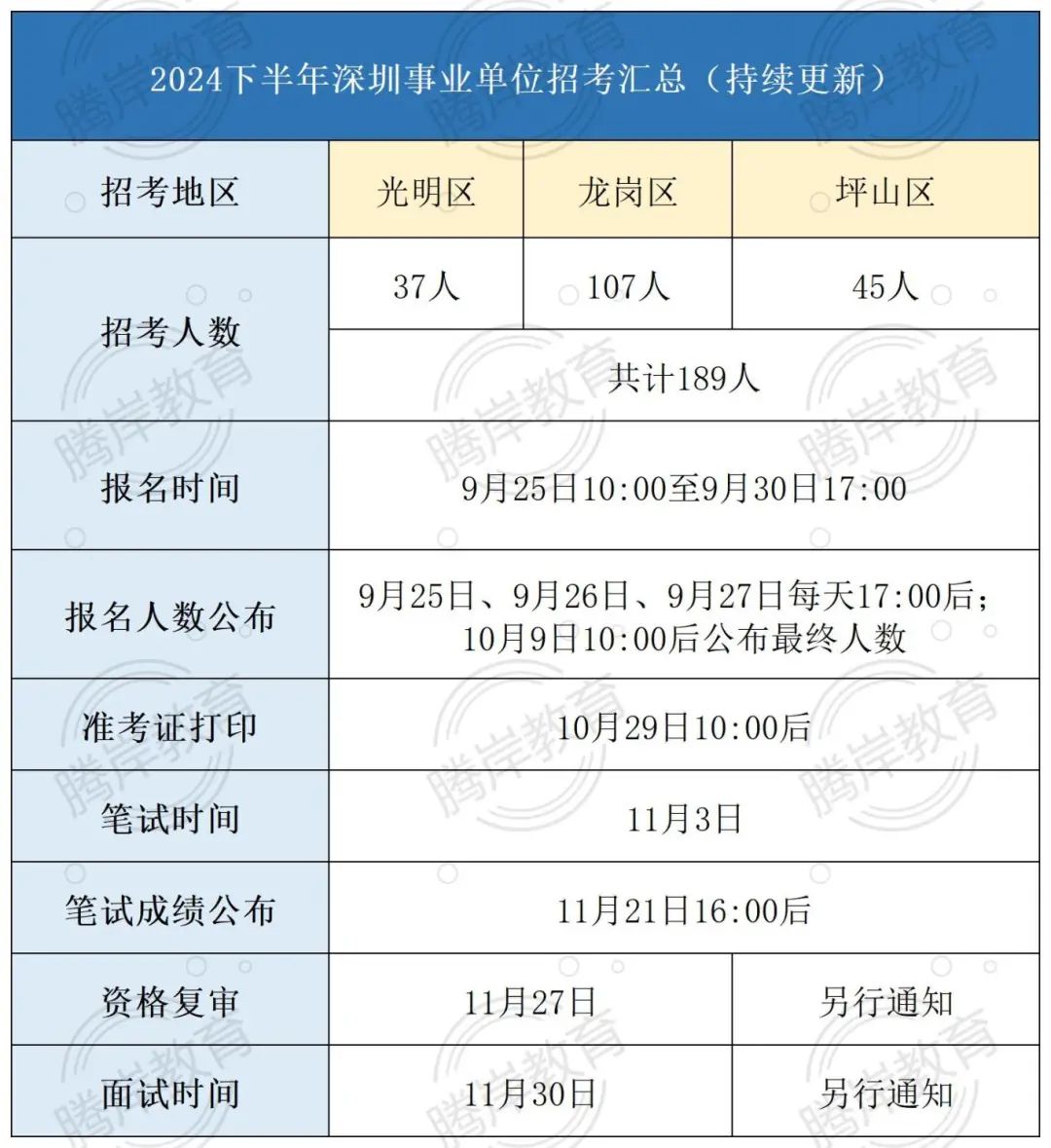 深圳事业单位2024年招聘岗位信息汇总