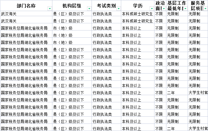 2023年国家公务员职位表发布，XX个职位等你来挑战