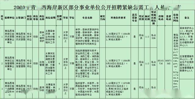 青岛西海岸新区事业单位笔试真题解析