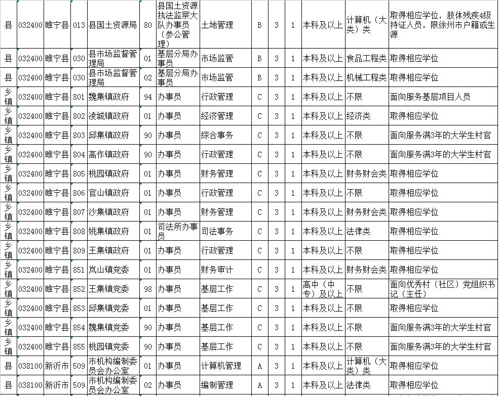 公务员招聘岗位表官网，2023年公务员招聘岗位表，公务员招聘岗位表查询，公务员招聘岗位表官网查询，2023年公务员招聘岗位表官网