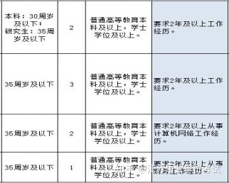 孤狼的吼声 第2页