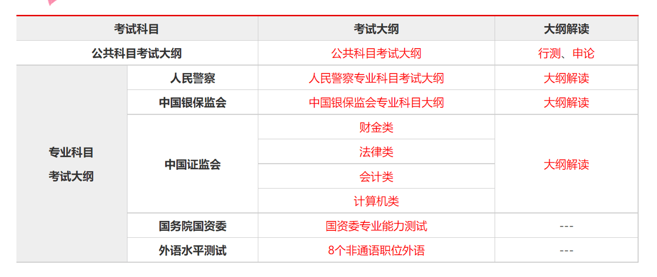 国家公务员考试成绩合格标准