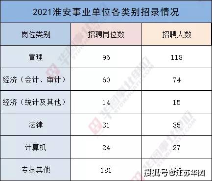 江苏省事业编考试科目