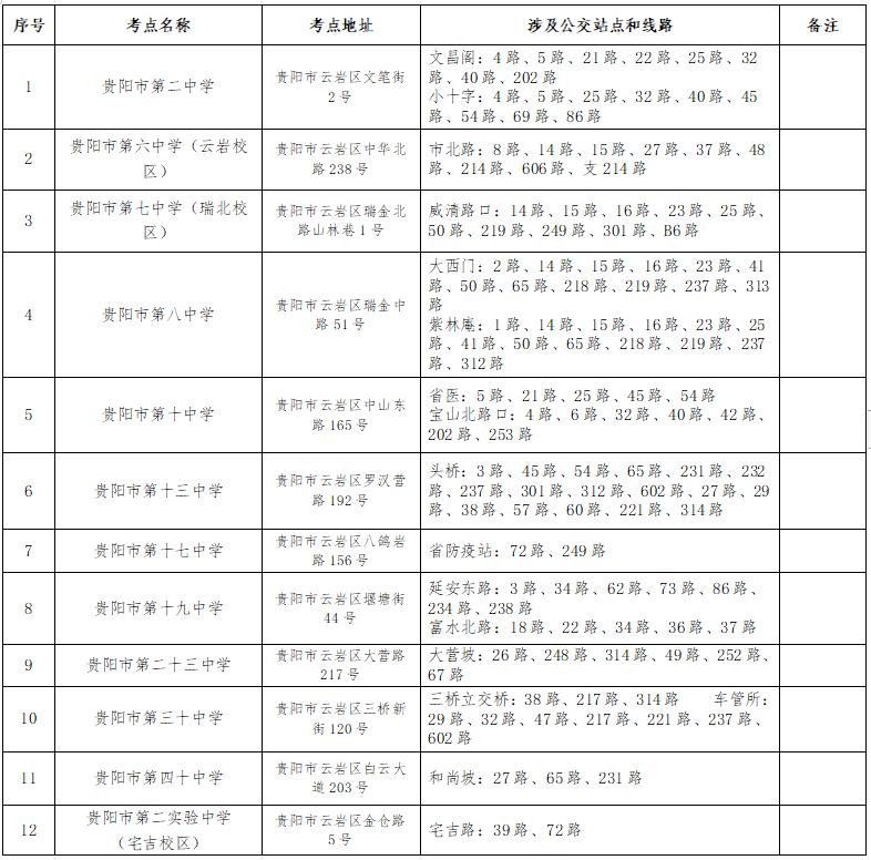 2024年国家公务员招聘公告发布！