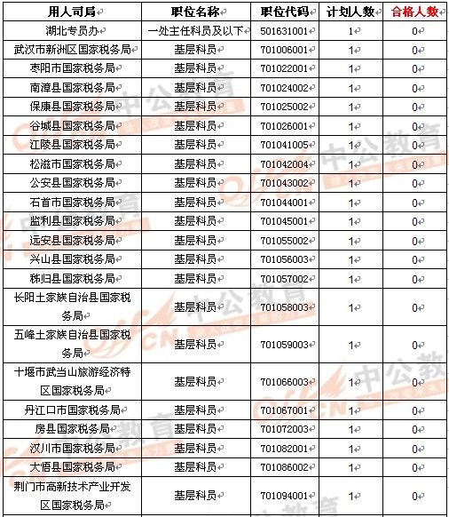 湖北公务员分数线查询2024