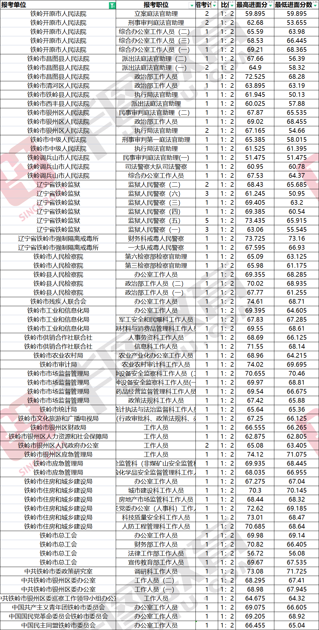 晨曦遇晓 第2页