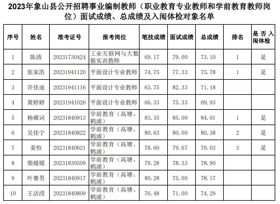 如何查询事业编两门考试分数？