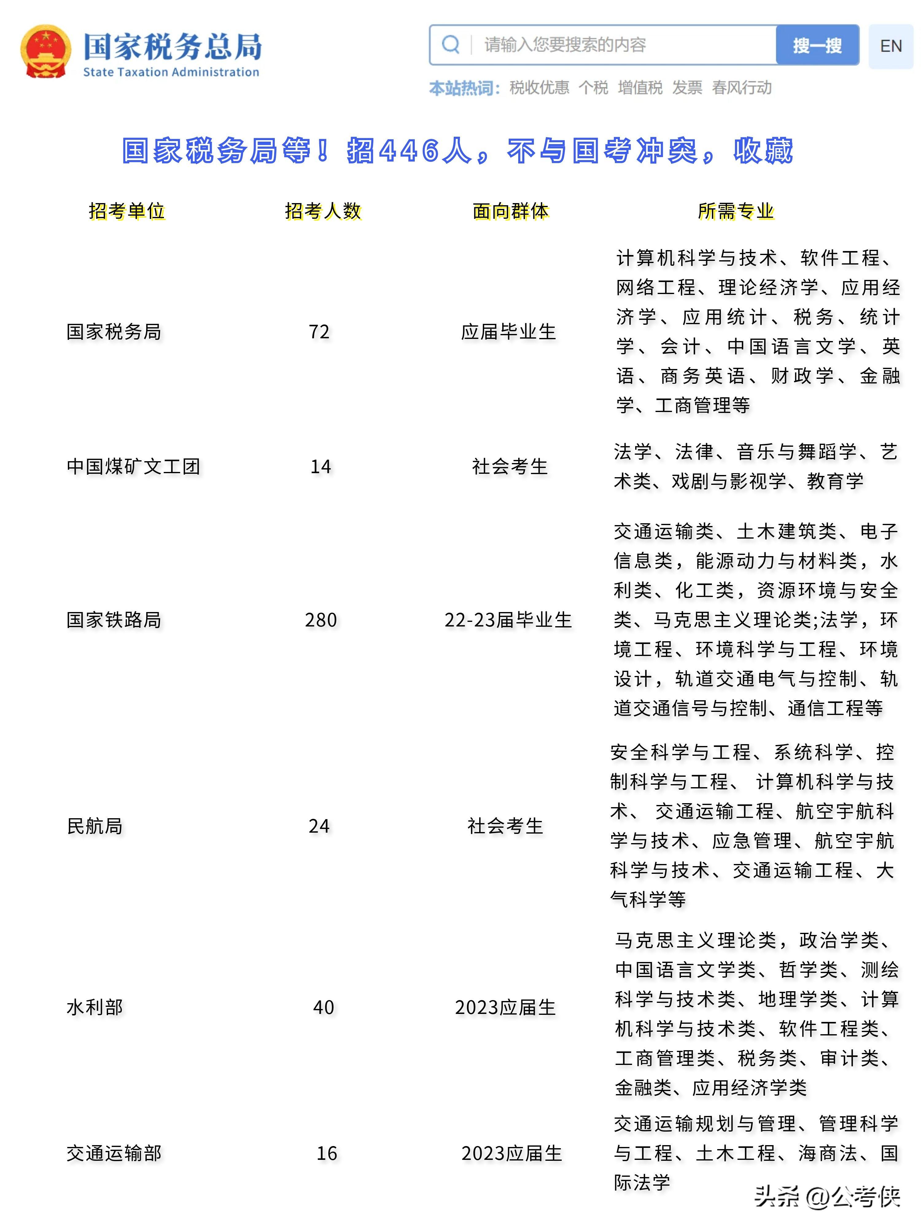 2024年事业编考试官网报名及备考指南