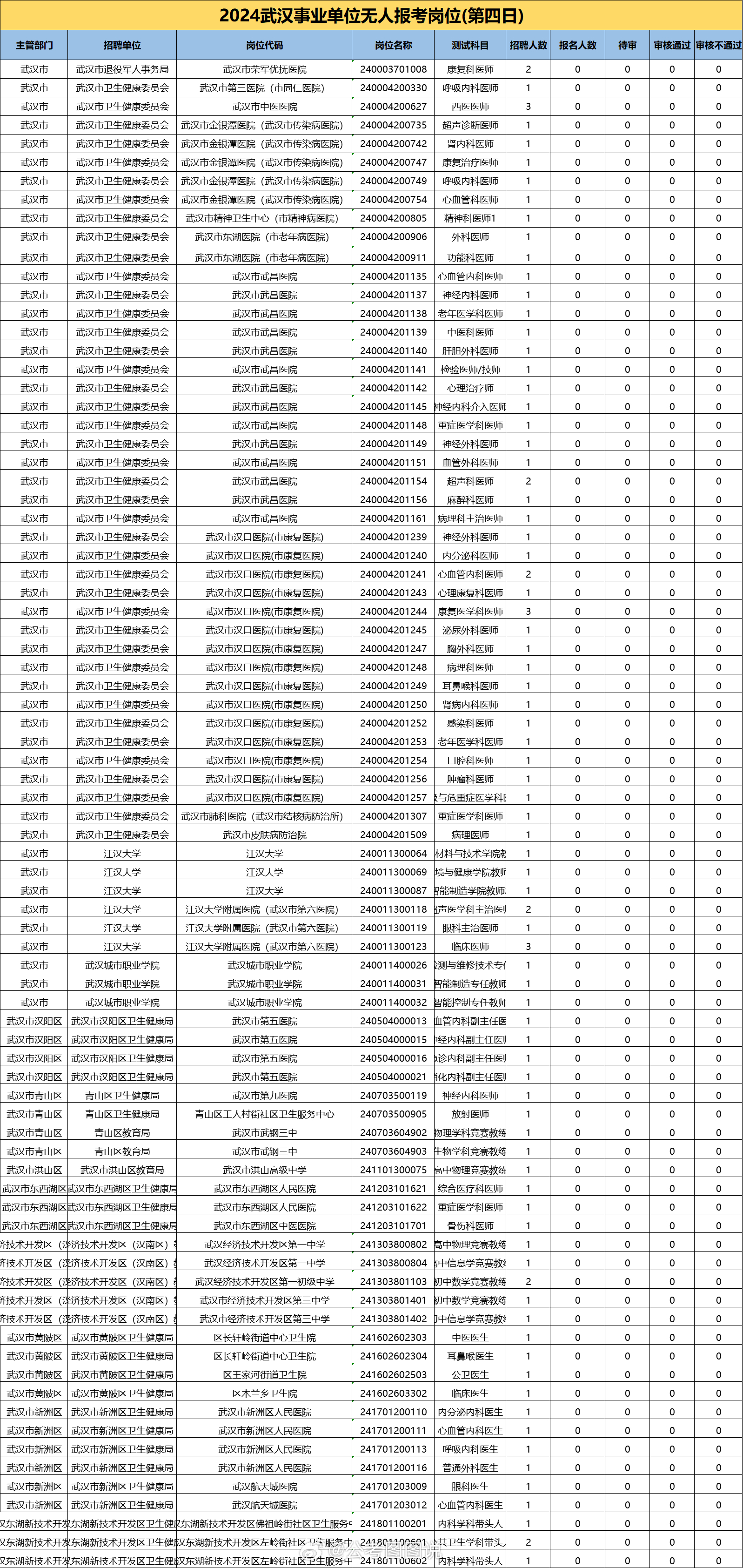 湖北事业单位招聘最新信息