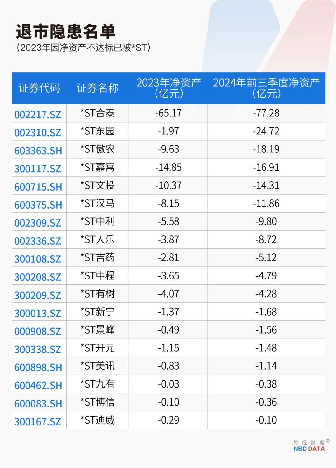 史上最严退市新规全面实施