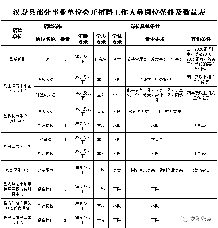 常德汉寿事业编最新招聘信息发布