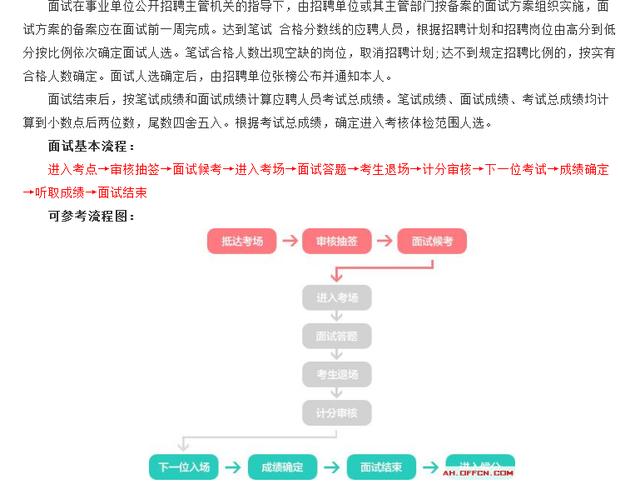 事业单位招聘考察流程