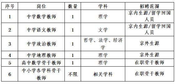 山东事业编考试，数学非必考科目