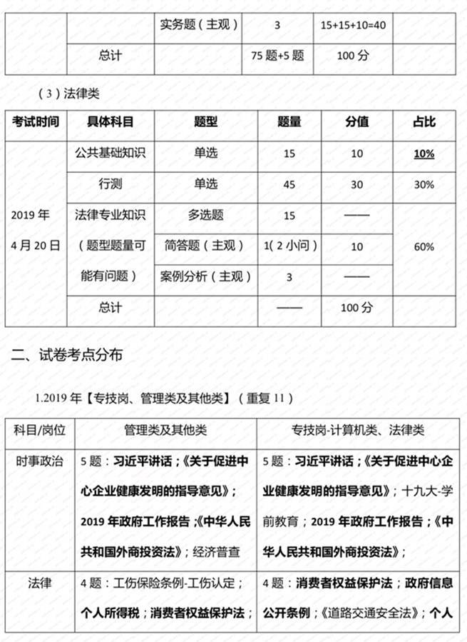 江苏事业单位工勤类考试题型详解