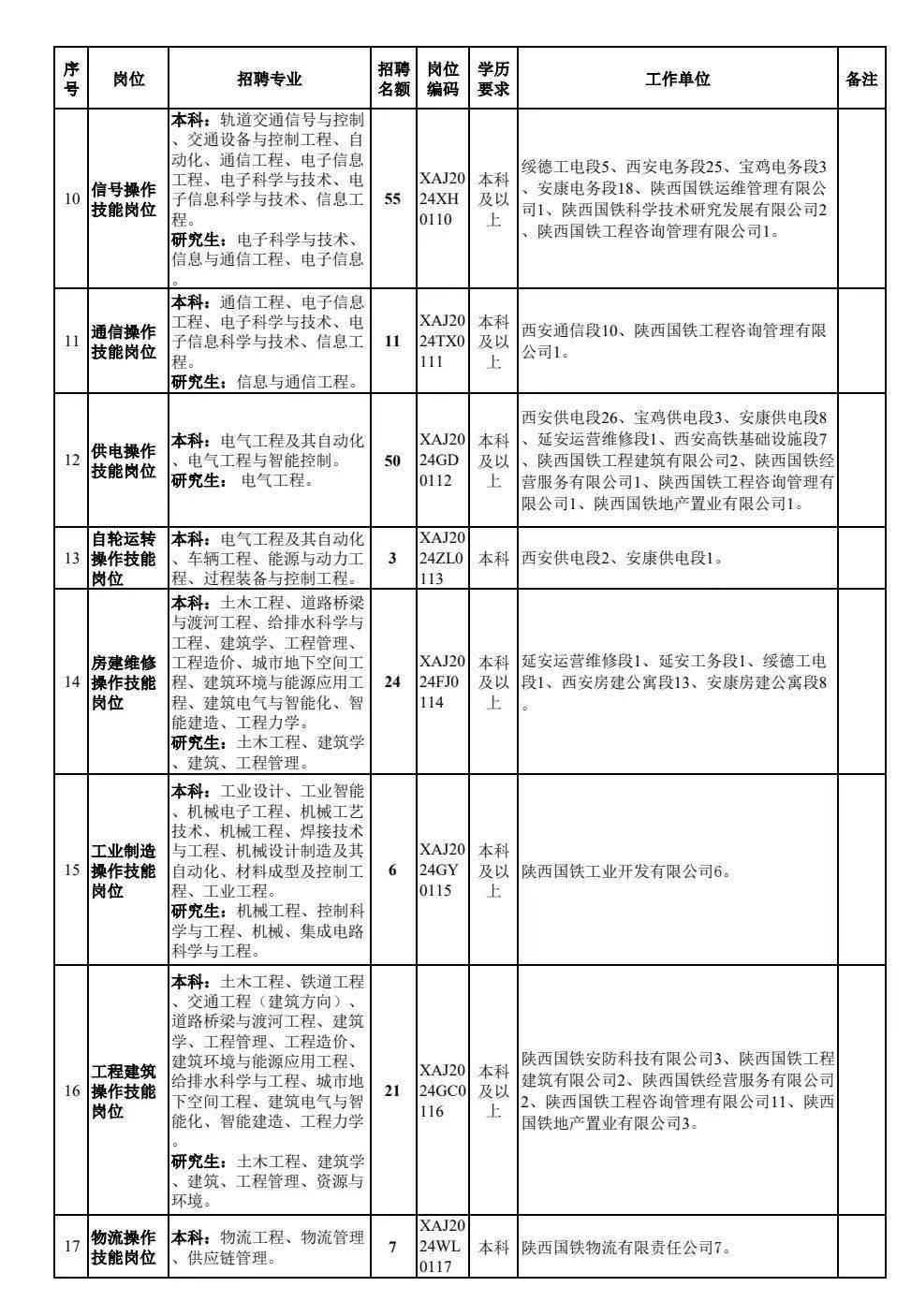 2024年铁路公安招聘职位表