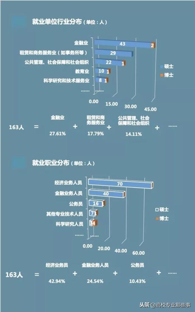 国家公务员考试银监会专业考试