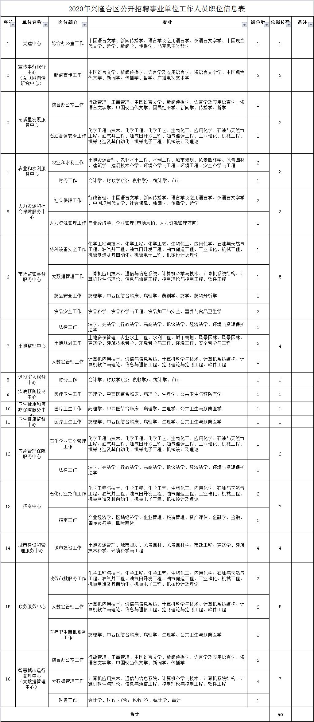 发布事业编岗位招聘信息通知