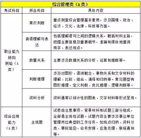 事业单位考试与考核，差异解析