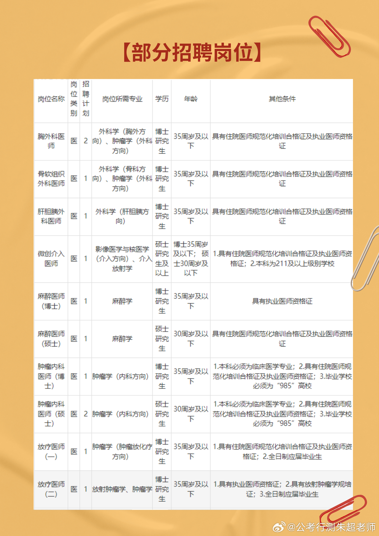 杭州事业编招聘网最新招聘信息更新