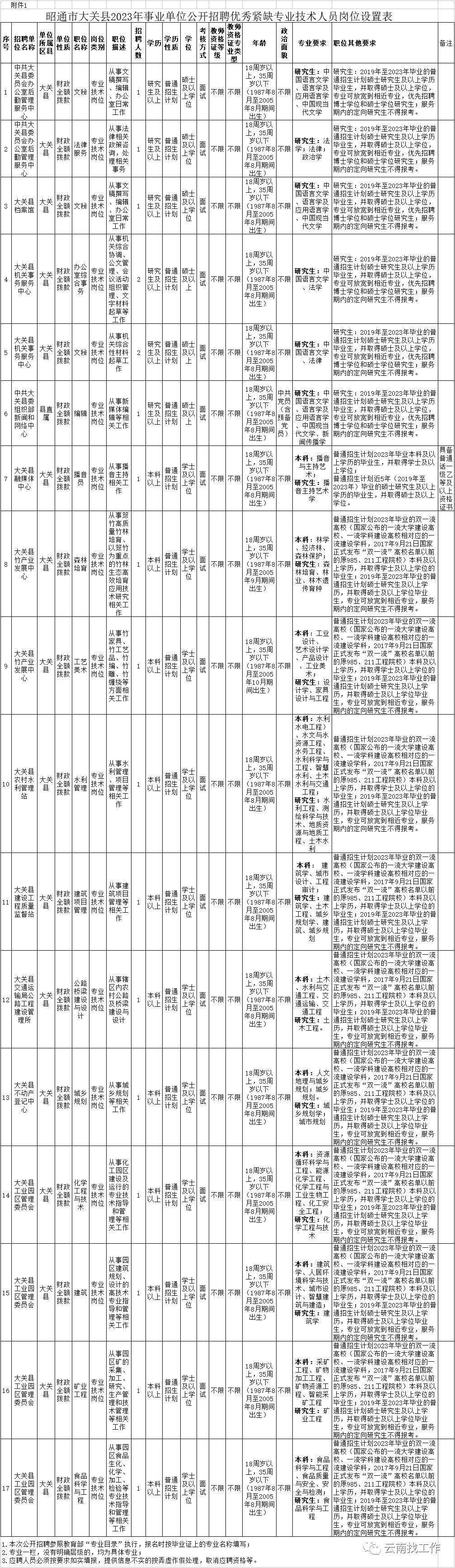 事业编制申请所需资料，身份证明，申请人需提供有效的身份证明，如身份证、护照等。，学历证明，需要提供相应的学历证明，如毕业证书、学位证书等。，工作经历证明，申请人需提交相关单位出具的工作经历证明。，社保缴纳证明，申请人需提交社保缴纳证明，以证明在申请期间有稳定的社会保障。，住房证明，申请人需提供住房证明，如房产证、租赁合同等。，其他相关证明，根据具体岗位要求，可能还需要提供其他相关证明，如专业技术资格证书等。，事业编制申请流程，了解岗位信息，申请人需先了解所申请岗位的详细信息和要求。，准备资料，根