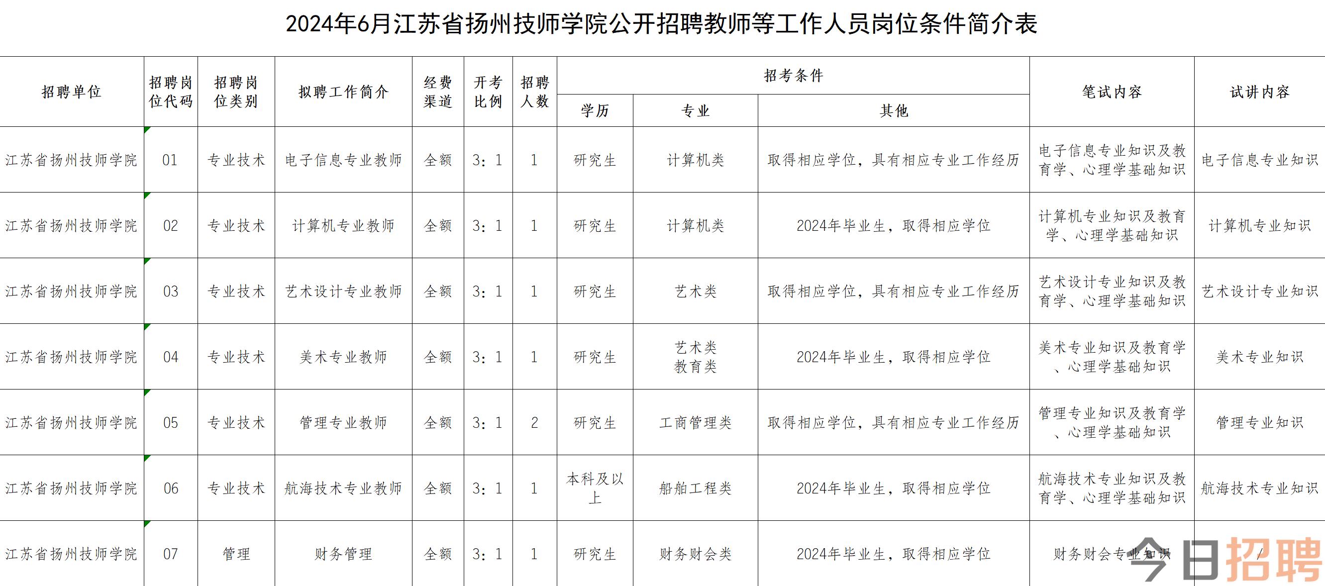 2024扬州教师招聘公告最新发布