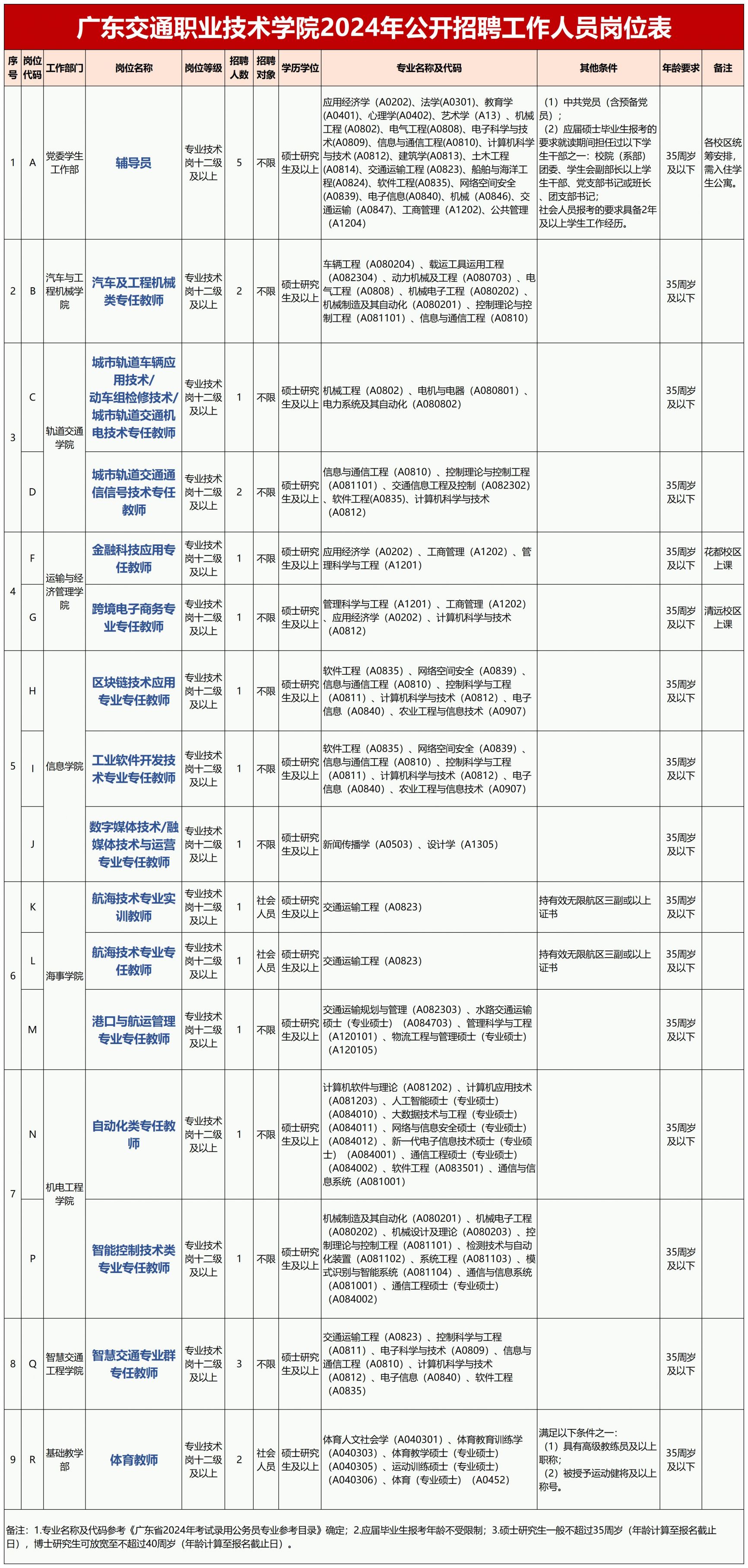 甘肃2024事业编制招聘岗位表