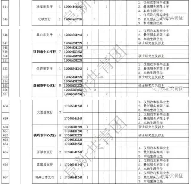 事业单位招聘岗位与实际不符，解析原因与影响