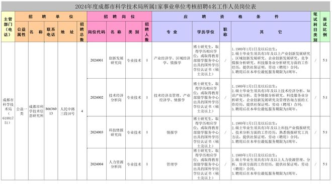 2024年成都市事业单位考试指南，报名时间、时间、科目、难度、复习方法、注意事项全攻略