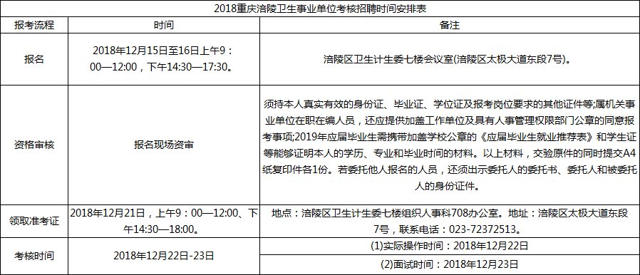 事业单位考察阶段的研究，探讨其背景、目的和意义