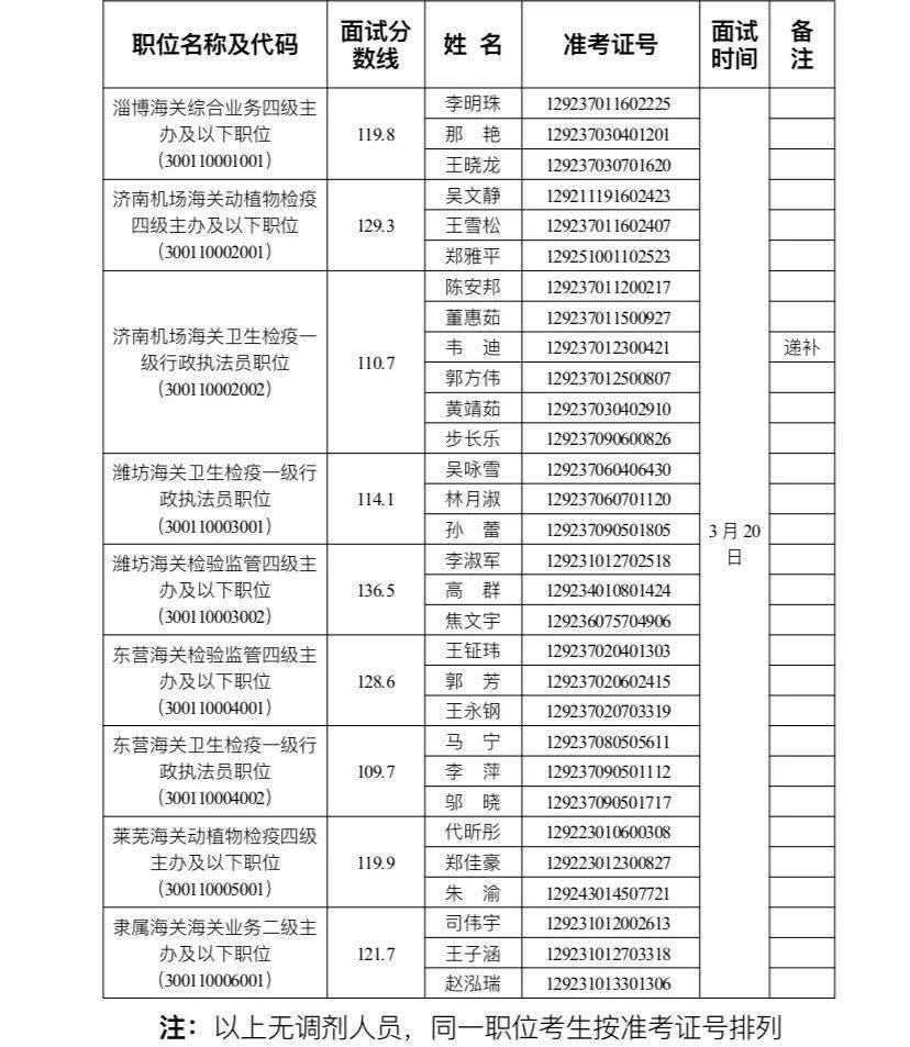 2021海关公务员招聘信息发布