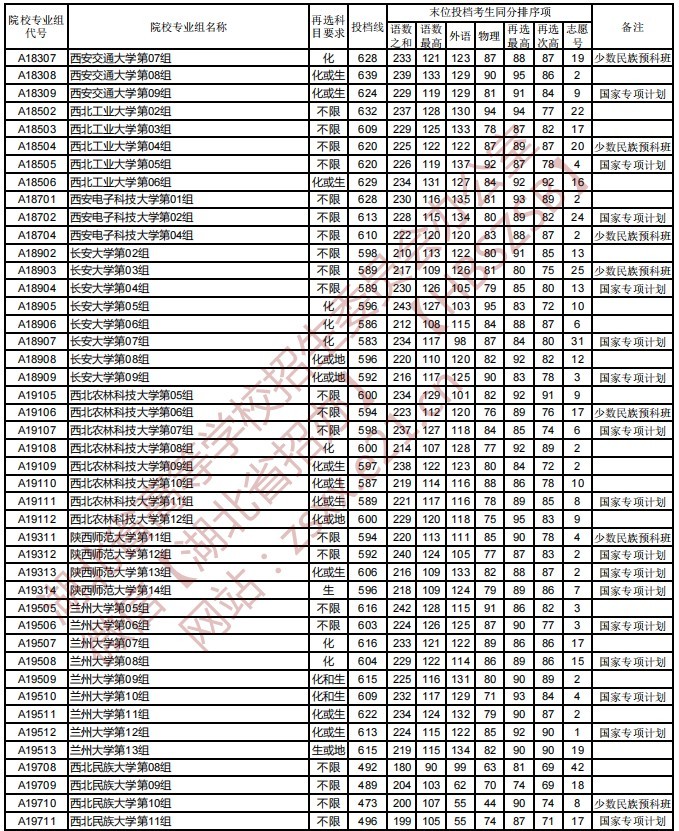 2021湖北高考录取分数线详解，一本、二本、专科分数线一览