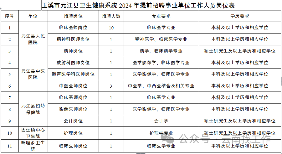 2024年下半年云南事业编考试备考指南