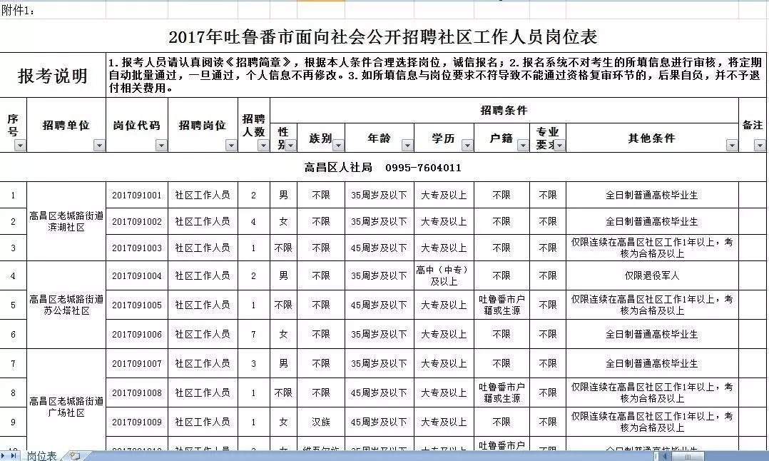 社区管理招聘岗位，事业编待遇与职业发展探讨