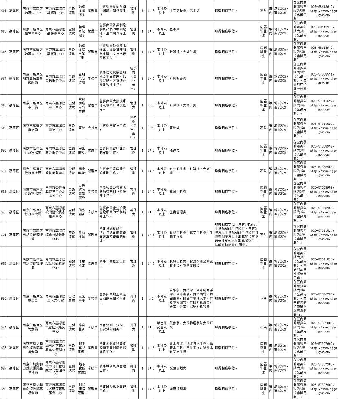 花凌若别离 第2页