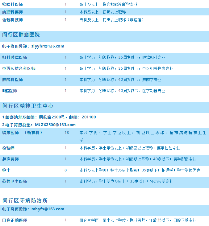 2022上海事业编职位表发布