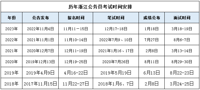 浙江省公考面试时间指南，面试前准备与时间安排