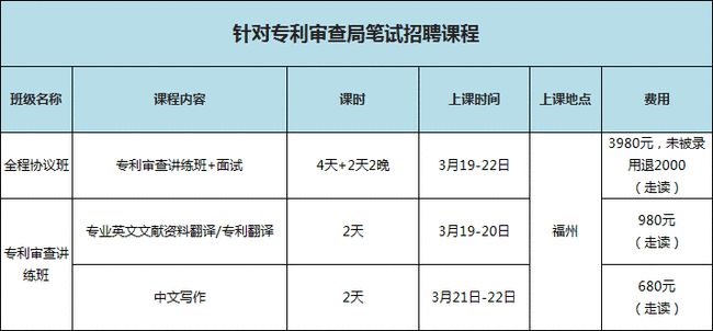 福建事业单位笔试70分的水平