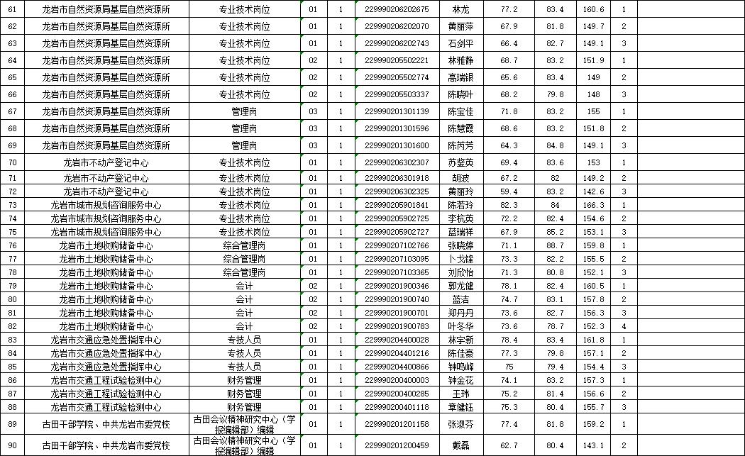 事业单位公开招聘人员面试的思考与建议