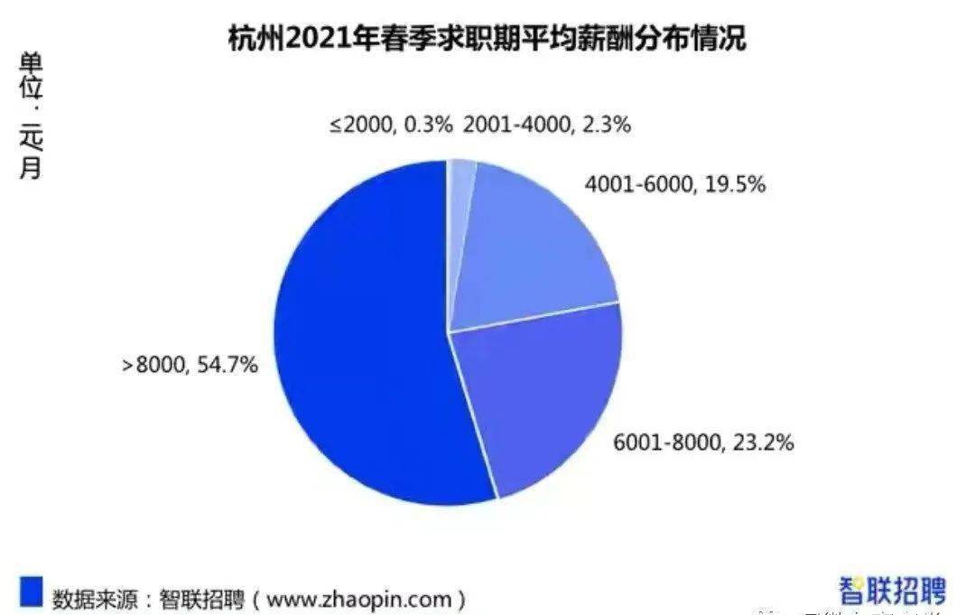 杭州事业编30万一年，职业选择与梦想追求