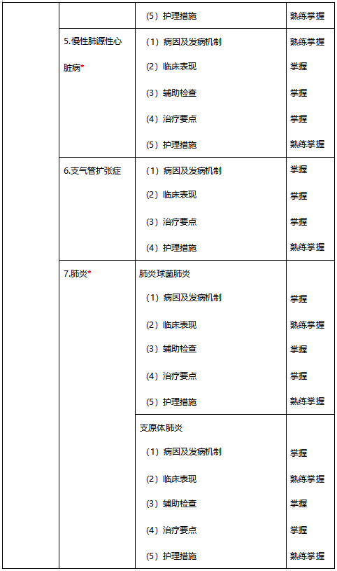 2024护师考试缴费截止日期解析