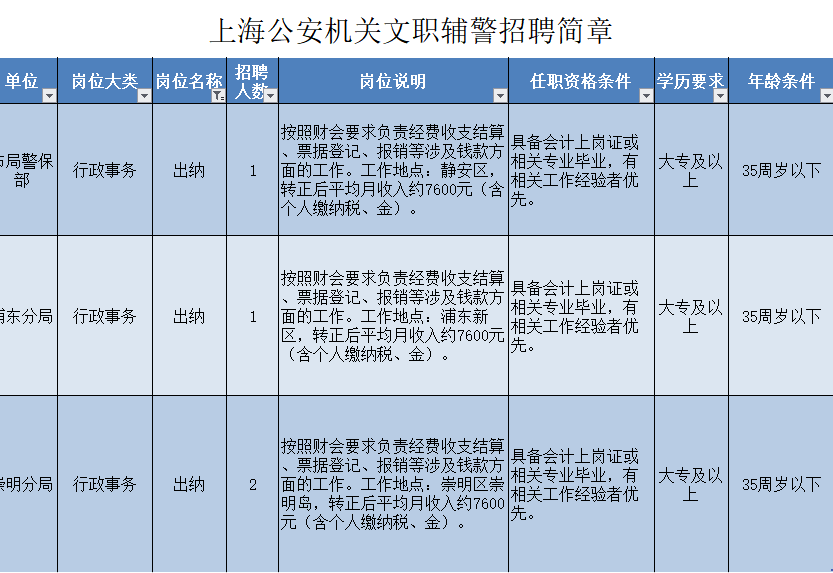 事业编文员招聘的详细要求