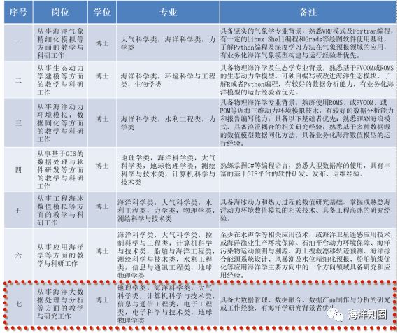 事业编科研岗位招聘来袭，你准备好了吗？