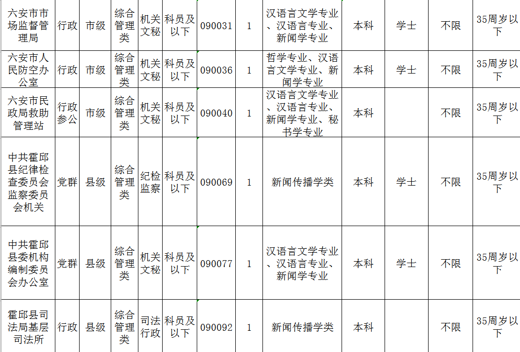 安徽公务员定向招录的岗位有哪些？