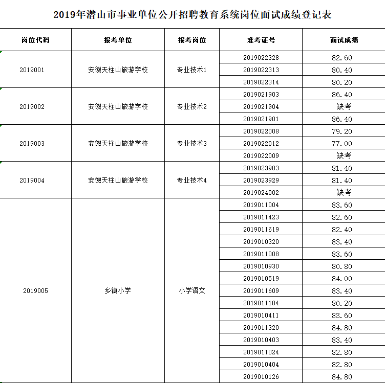 事业单位教育类岗位公开招聘探讨